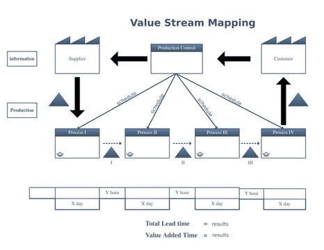 value stream mapping