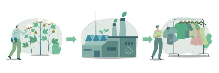 Organic cotton clothing production process that is friendly to nature and sustainable. Vector design illustration.