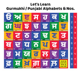 Punjabi alphabet and numbers set, Colorful vector flash card design made from Punjabi letters, Gurmukhi Printable Poster for Kids, Learn Punjabi (Gurmukhi), Letter Recognizing practice, Kaida. - obrazy, fototapety, plakaty