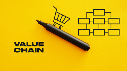 Value chain is shown using the text