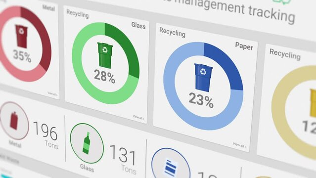 Waste and recycling, waste management tracking, dashboard with graphs and statistics, close-up view of a computer monitor, software template, fictional data (3d render)