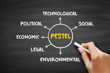 PESTEL acronym - framework of macro-environmental factors used in the environmental scanning component of strategic management, mind map concept on blackboard for presentations and reports