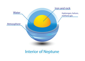 Structure core Neptune, Structure layers of Neptune, The structure of Neptune's crust, Neptune cross section, inner structure with geological layers © Watthana Tirahimonch