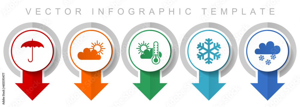 Poster weather forecast icon set, miscellaneous pointer icons such as umbrella, clouds, sun and snowflake f