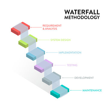 The waterfall model infographic vector is used in software engineering or software development processes. The illustration has 6 steps like Agile methodology or design thinking for application  system