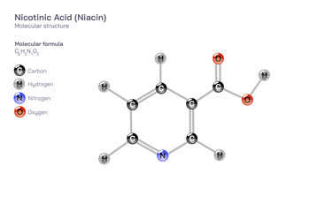 Nicotinic Acid molecular structure formula. Niacin structural molecular formula Vector design. Pharmaceutical compounds and composition. Easily printable product with correct CPK colour code.  