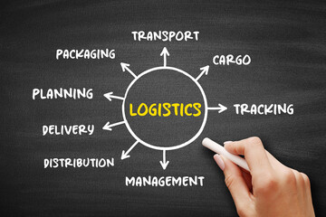 Logistics - detailed organization and implementation of a complex operation, mind map concept on blackboard for presentations and reports