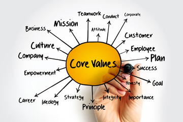 Core values mind map, business concept for presentations and reports