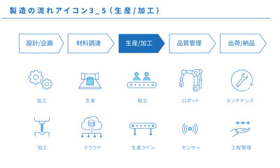 製造の流れのシンプルなアイコンセット3_5（生産／加工）、ベクター