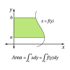 Integral calculus in mathematics. Integral function. Area with respect to the y-axis.  Vector illustration.