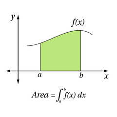 Integral calculus in mathematics. Integral function. Area Under The Curve.  Vector illustration. - obrazy, fototapety, plakaty