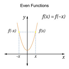 Even Function Graph. Math. Vector illustration.