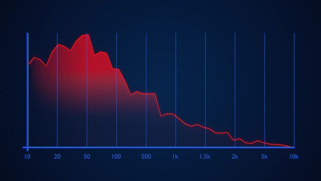 Stock chart going down. Share price animation. Investment concept.
