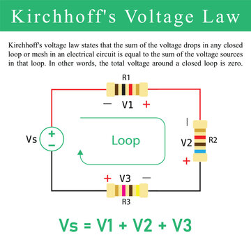  circuit diagram of Kirchhoff's  second law or voltage law (kVL) with the statement.
