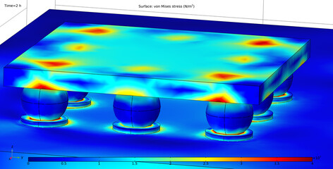Computer 3d modeling of the printed circuit board of an electronic device.  Microcontroller with ball solder. Von mises stress plot. © TKalinovskaya
