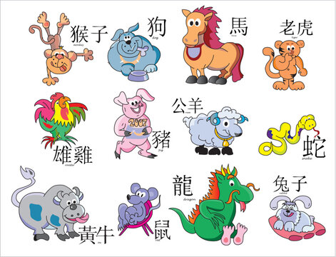china horoscope