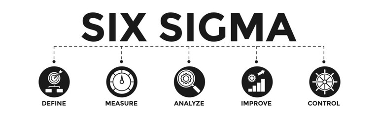 Six sigma concept banner web vector with improve, analyze, measure , define, control icons