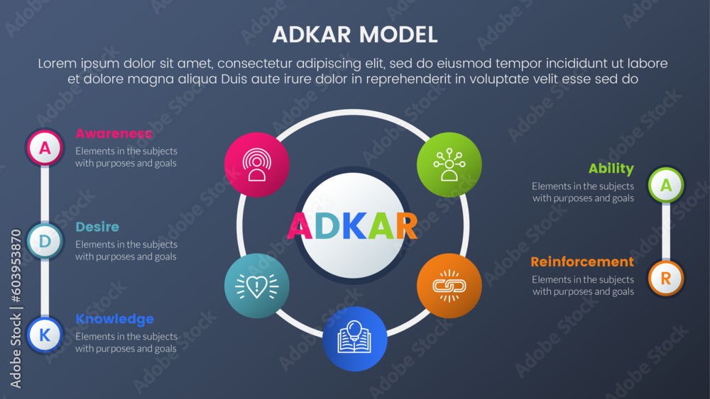 Aufkleber adkar model change management framework infographic 5 stages with big cirlce shape combination on ce