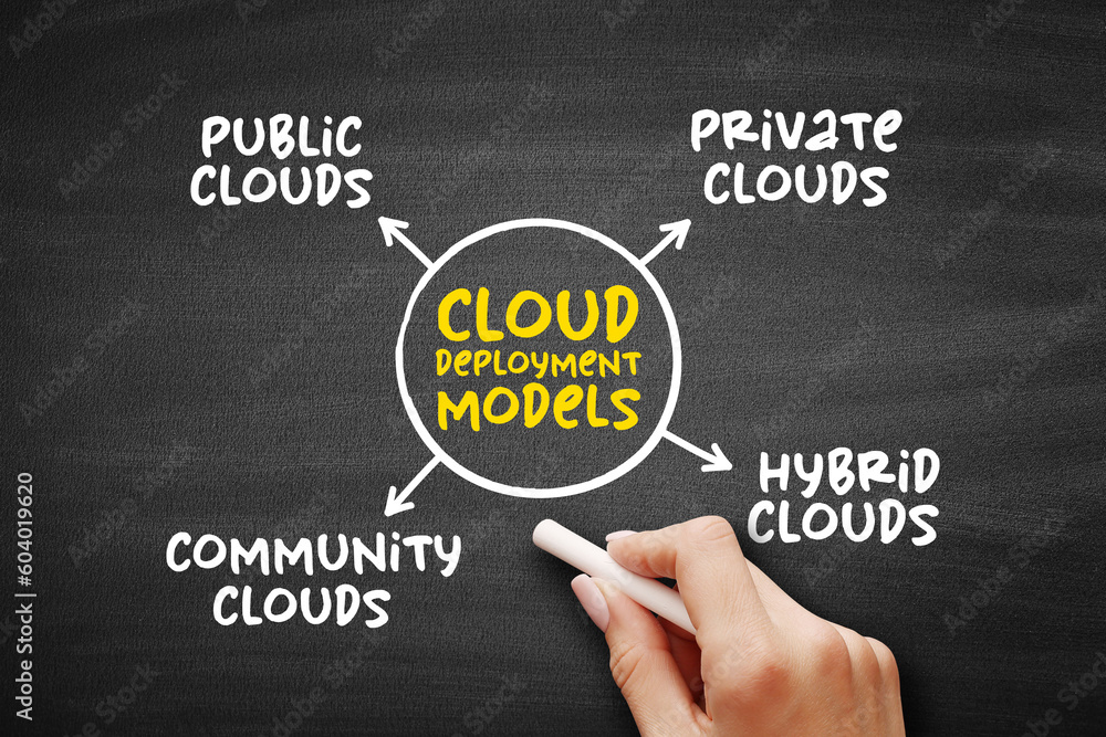 Poster cloud deployment models mind map process on blackboard, technology concept for presentations and rep