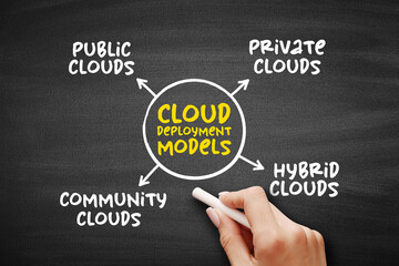 Cloud deployment models mind map process on blackboard, technology concept for presentations and...