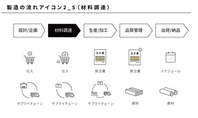 製造の流れのシンプルなアイコンセット2_5（材料調達）、ベクター