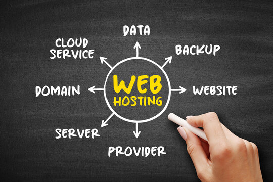 Web hosting - Internet hosting service that hosts websites for clients, mind map concept on blackboard for presentations and reports