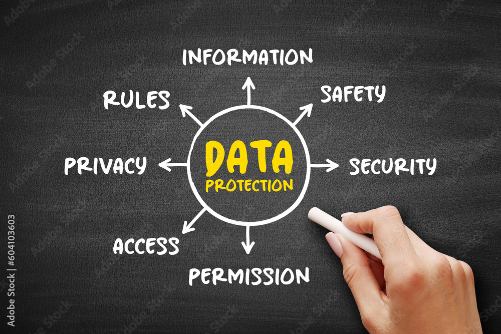 Poster data protection - process of safeguarding important data from corruption, mind map concept on blackb