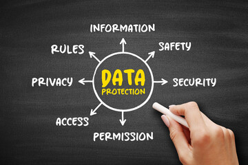 Data Protection - process of safeguarding important data from corruption, mind map concept on...