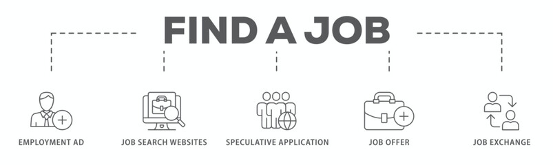 Find a job banner web icon vector illustration concept with icon of employment ad, job search websites, speculative application, job offer and job exchange
