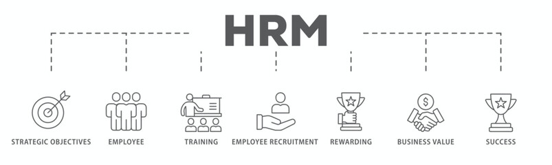 HRM banner web icon vector illustration concept of human resource management with icon of strategic objectives, employee, training, employee recruitment, rewarding, business value, and success
