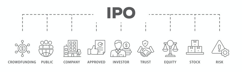 Ipo banner web icon vector illustration concept of initial public offering with icon of crowdfunding, public company, approved, investor, trust, equity, stock and risk
