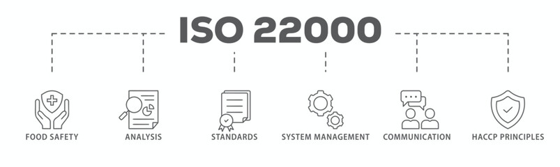 ISO 22000 banner web icon vector illustration concept for food safety standard with icon of analysis, standards, system management, communication, and haccp principles
