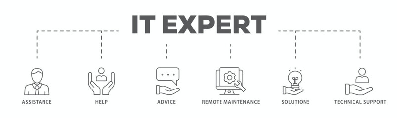 IT Expert banner web icon vector illustration concept with icon of assistance, help, advice, remote maintenance, solutions and technical support

