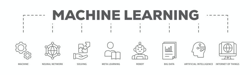 Machine learning banner web icon vector illustration concept with icon of technology, engineering, algorthm, data analytics, clustering and computer science
