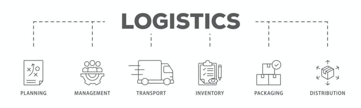 Logistics banner web icon vector illustration concept with icon of planning, management, transport, inventory, packaging, and distribution
