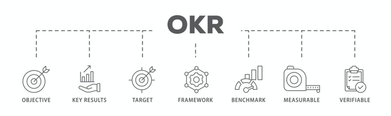 OKR banner web icon vector illustration concept for objectives and key results with icon of objective, key results, target, framework, benchmark, measurable, and verifiable
