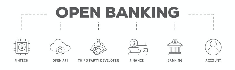 Open banking banner web icon vector illustration concept for financial technology with an icon of the fintech, coding, open API, finance, banking, third party developer, and account
