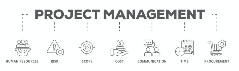 Project management banner web icon vector illustration concept with icon of initiating, planning, executing, monitoring, controlling and closing
