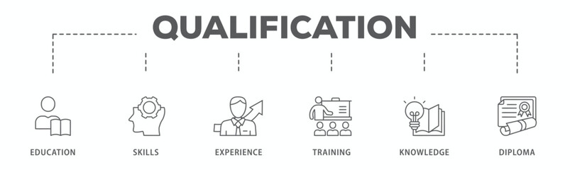 Qualification banner web icon vector illustration concept for employee recruitment and positioning with icon of education, skills, experience, training, knowledge, and diploma
