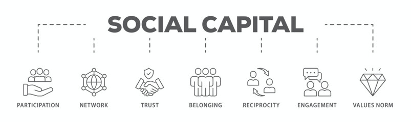 Social capital banner web icon vector illustration concept for the interpersonal relationship with an icon of participation, network, trust, belonging, reciprocity, engagement, and values norm
