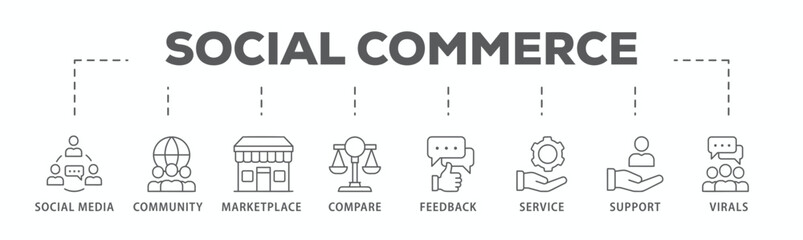 Social commerce banner web icon vector illustration concept with icon of social media, community, marketplace, compare, feedback, service, support and virals
