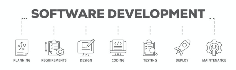 Software development life cycle banner web icon vector illustration concept of sdlc with icon of planning, requirements, design, coding, testing, deploy and maintenance
