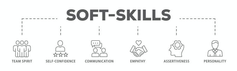 Soft-skills banner web icon vector illustration concept for human resource management and training with icon of team spirit, self-confidence, communication, empathy, assertiveness, and personality
