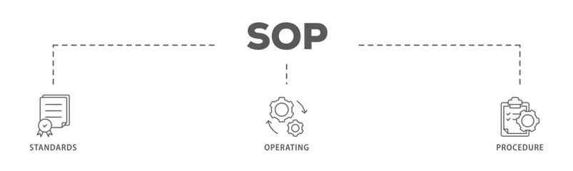 SOP banner web icon vector illustration concept for the standard operating procedure with an icon of instruction, quality, manual, process, operation, sequence, workflow, iteration, and puzzle
