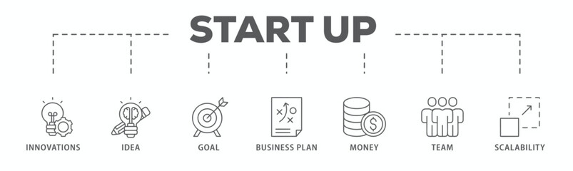 Start up  banner web icon vector illustration concept with icon of innovation, idea, goal, business plan, money, team, and scalability
