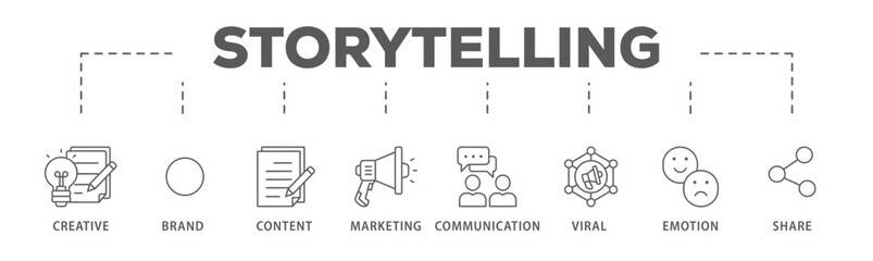 Storytelling banner web icon vector illustration concept with icon of creative, brand, content, marketing, communication, viral, emotion, and share
