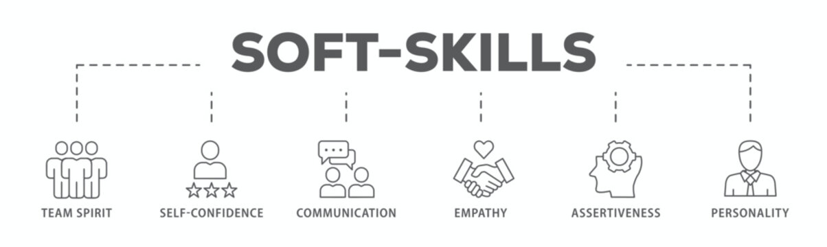 Soft-skills banner web icon vector illustration concept for human resource management and training with icon of team spirit, self-confidence, communication, empathy, assertiveness, and personality
