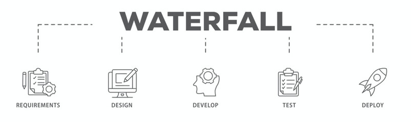 Waterfall banner web icon vector illustration concept with icon of requirements, design, develop, test and deploy   © Ski14