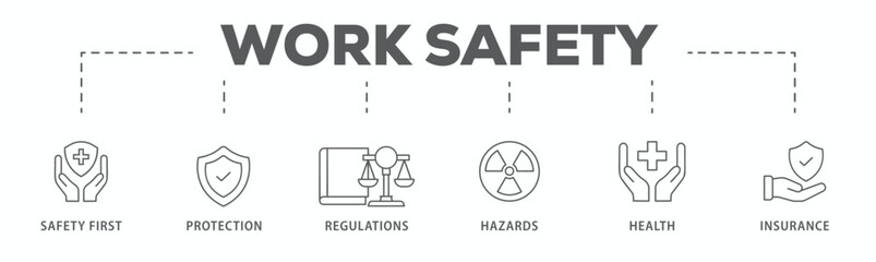 Work safety banner web icon vector illustration for occupational safety and health at work with safety first, protection, regulations, hazards, health, and insurance icon
