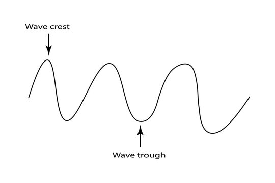 Waves of the basic properties. Vector illustration parts of a wave. Parts of a transverse wave in physics.